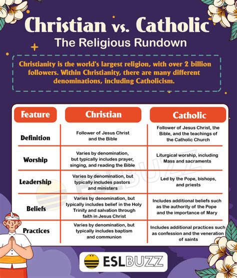 what religions are similar to catholicism
